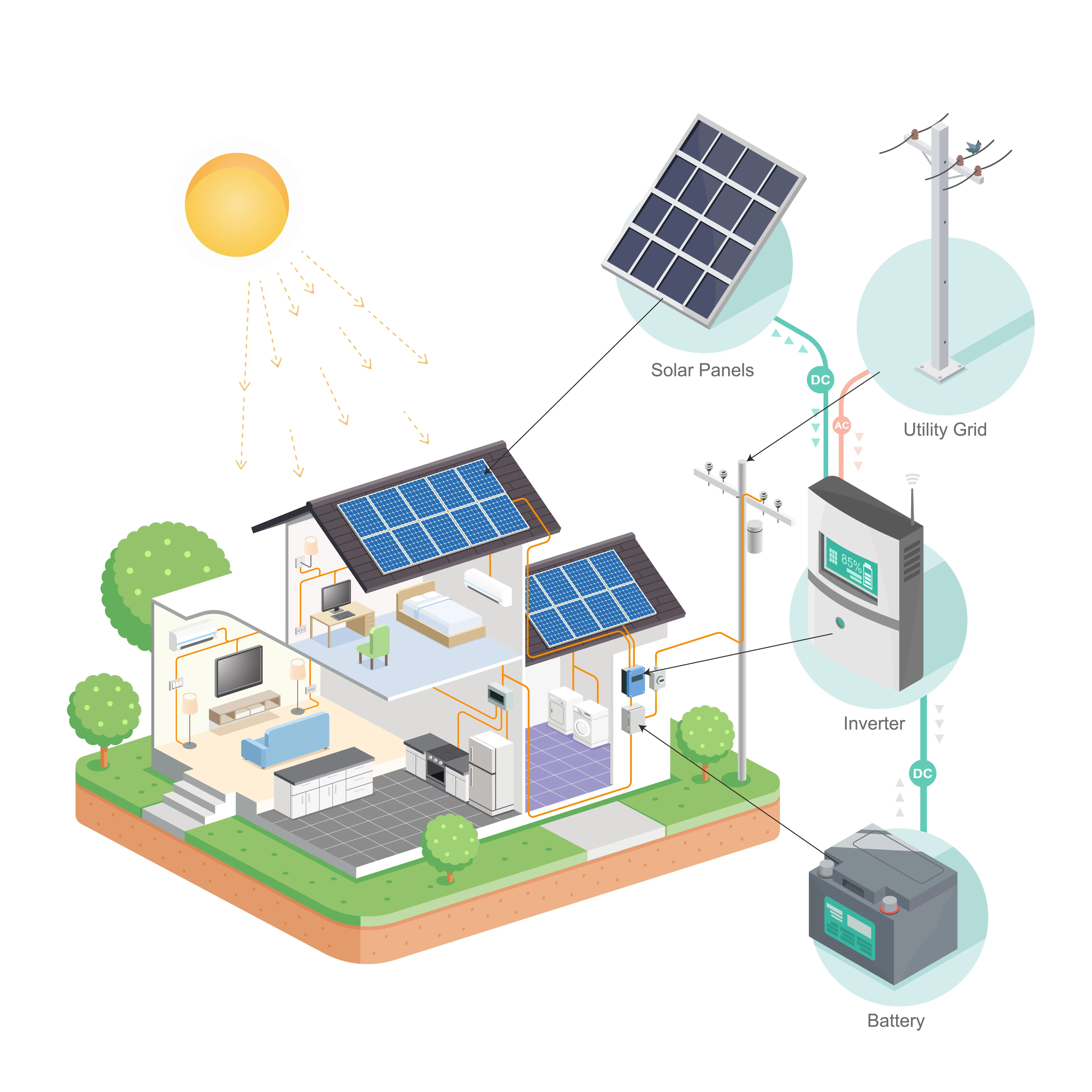 Solar Panel Tech Small